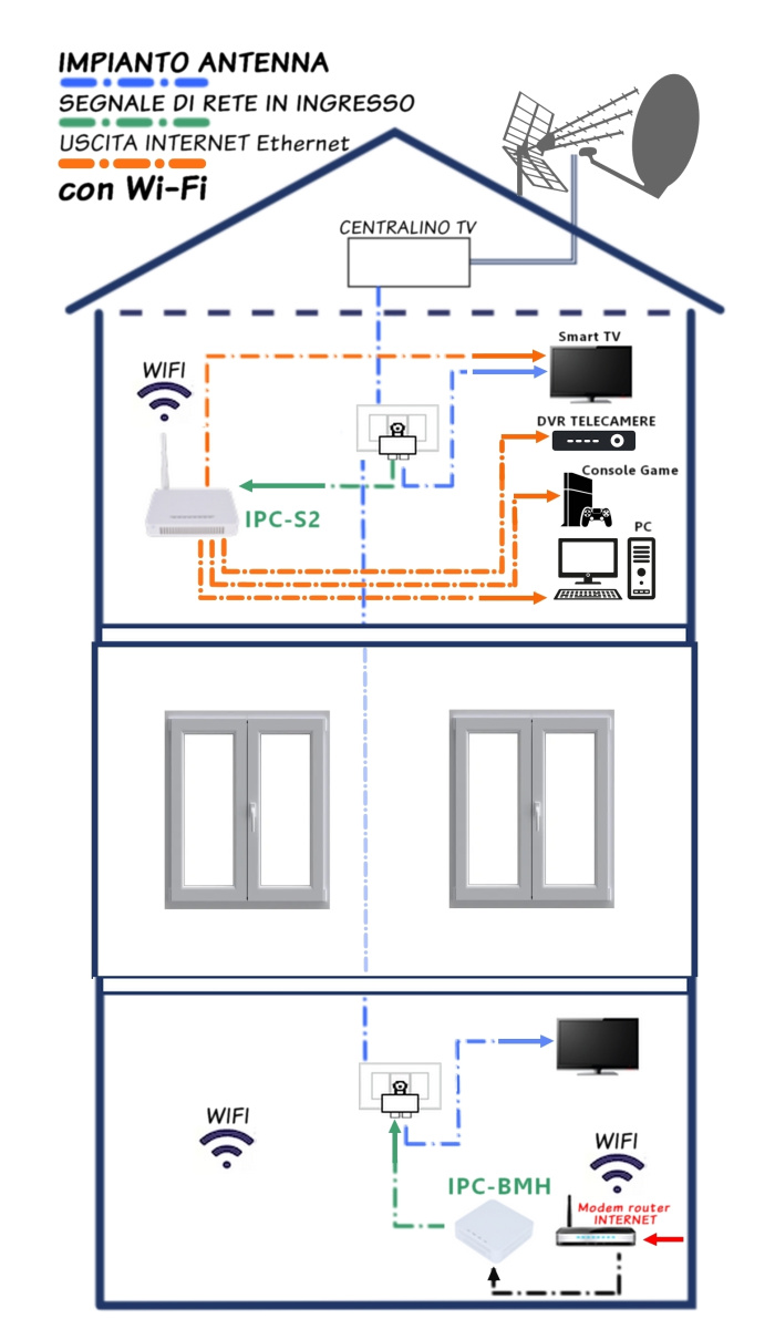 estensore di segnale internet su cavo antenna schema impianto tv