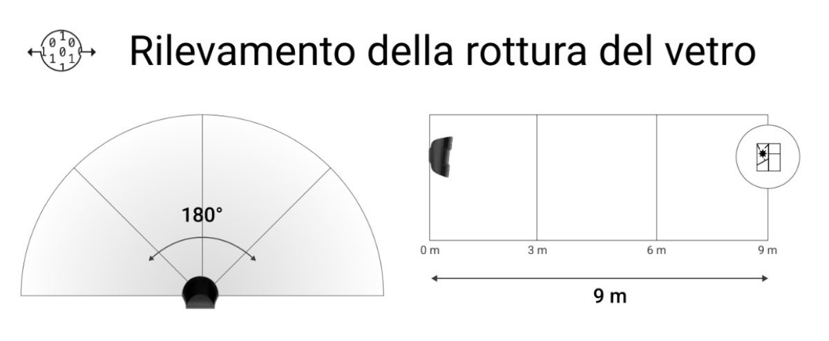 sensore rottura vetrate allarme casa senza fili wireless ajax