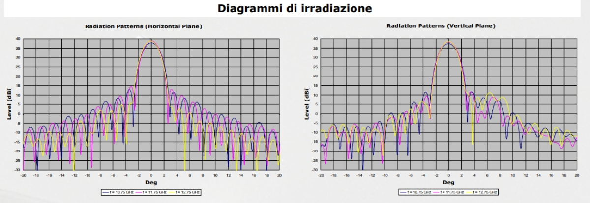 parabola in alluminio grande per impianti centralizzati