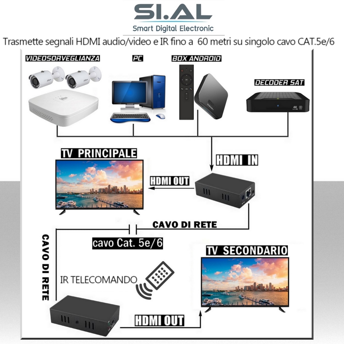 Hdmi