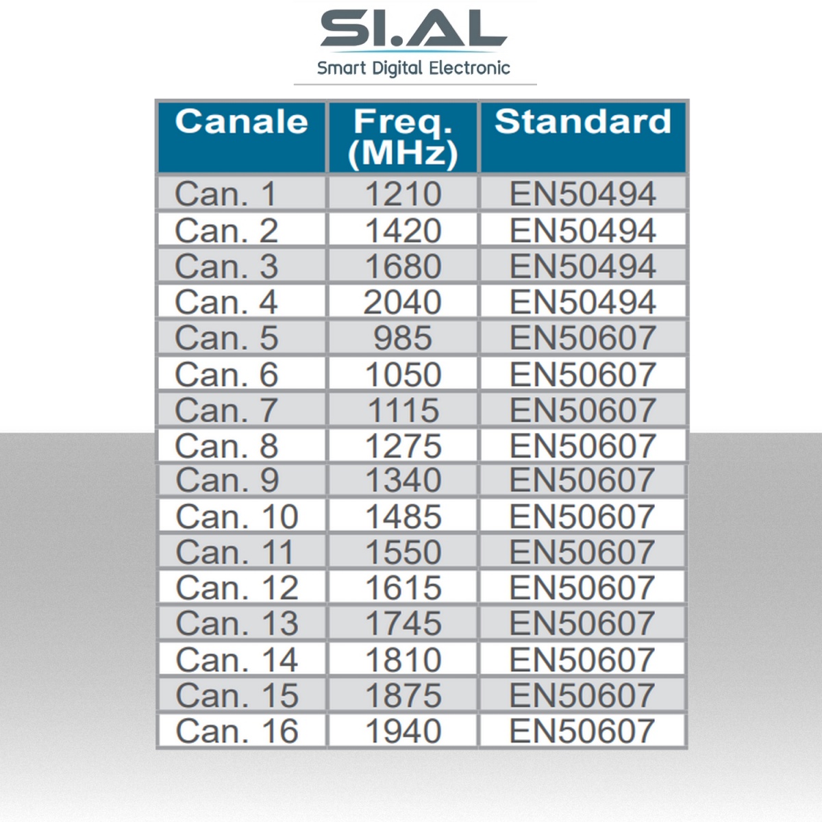 Multiswitch