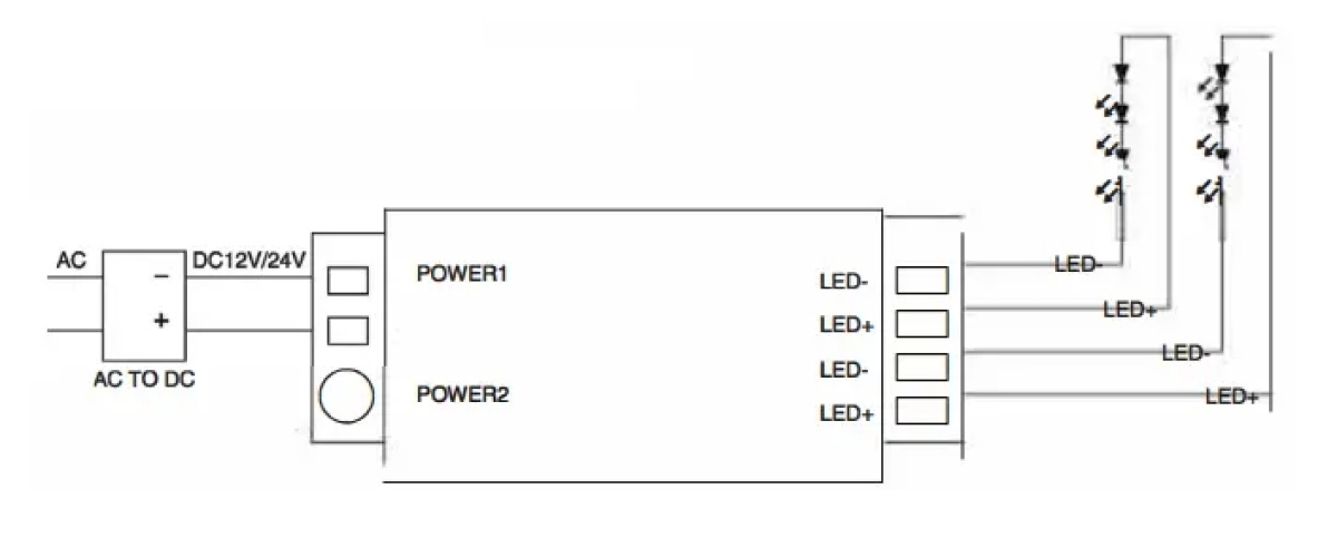 unità di controllo strip led bianche collegamento elettrico
