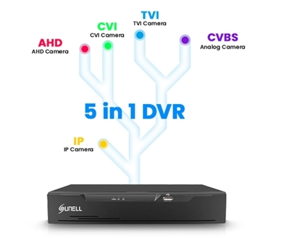 XVR per telecamere sunell a 5 tecnologie