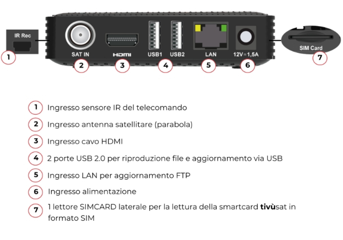 collegamenti per decoder tivusat digiquest microsat