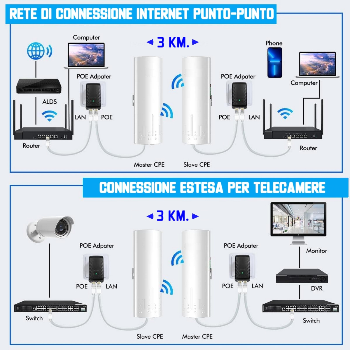 antenna punto punto wireless