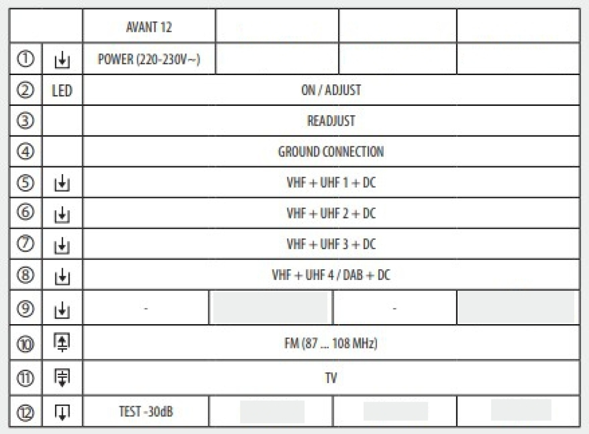 televes avant 12 impianto tv in fibra ottica
