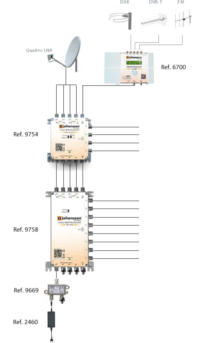multiswitch dcss sky tivusat impianto condominio
