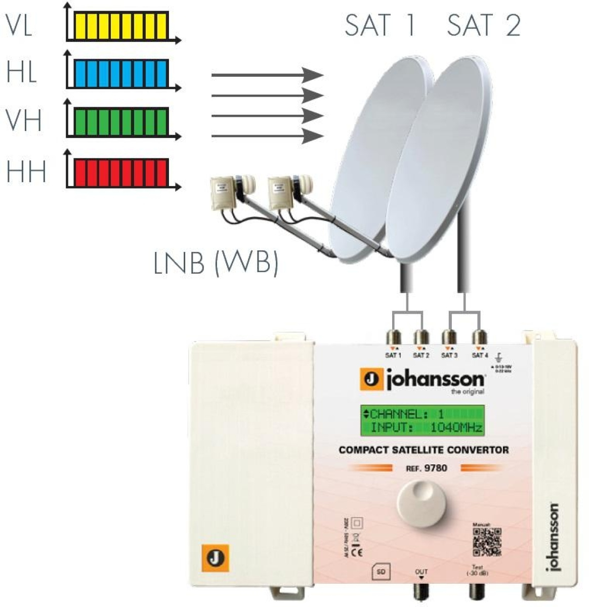 Centrale satellitare if-if programmabile 