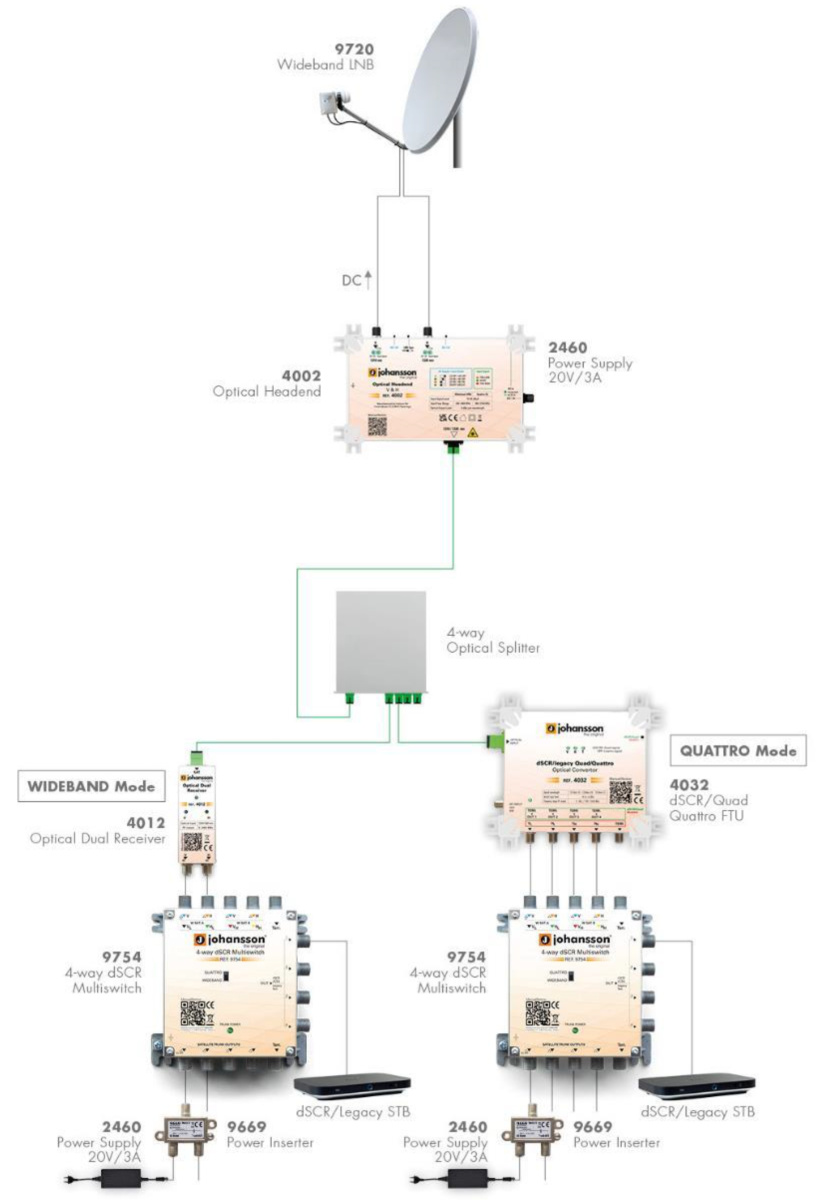 schema impianto satellitare wideband in fibra ottica