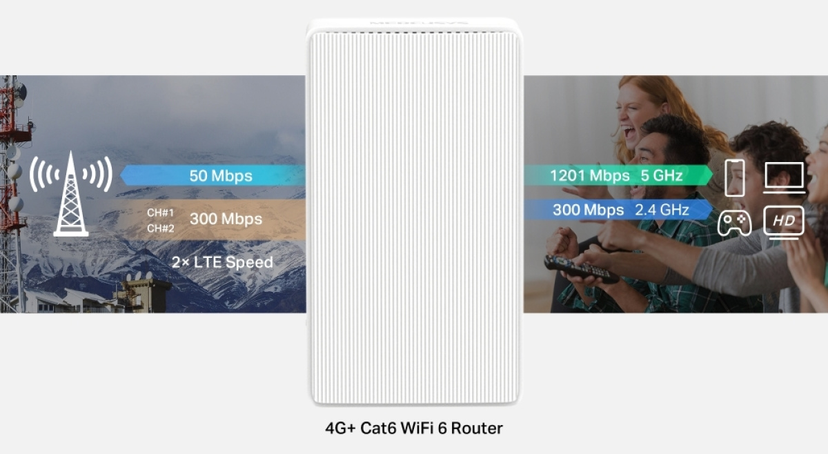 velocita wifi 6 con router 4g plus sim dati internet