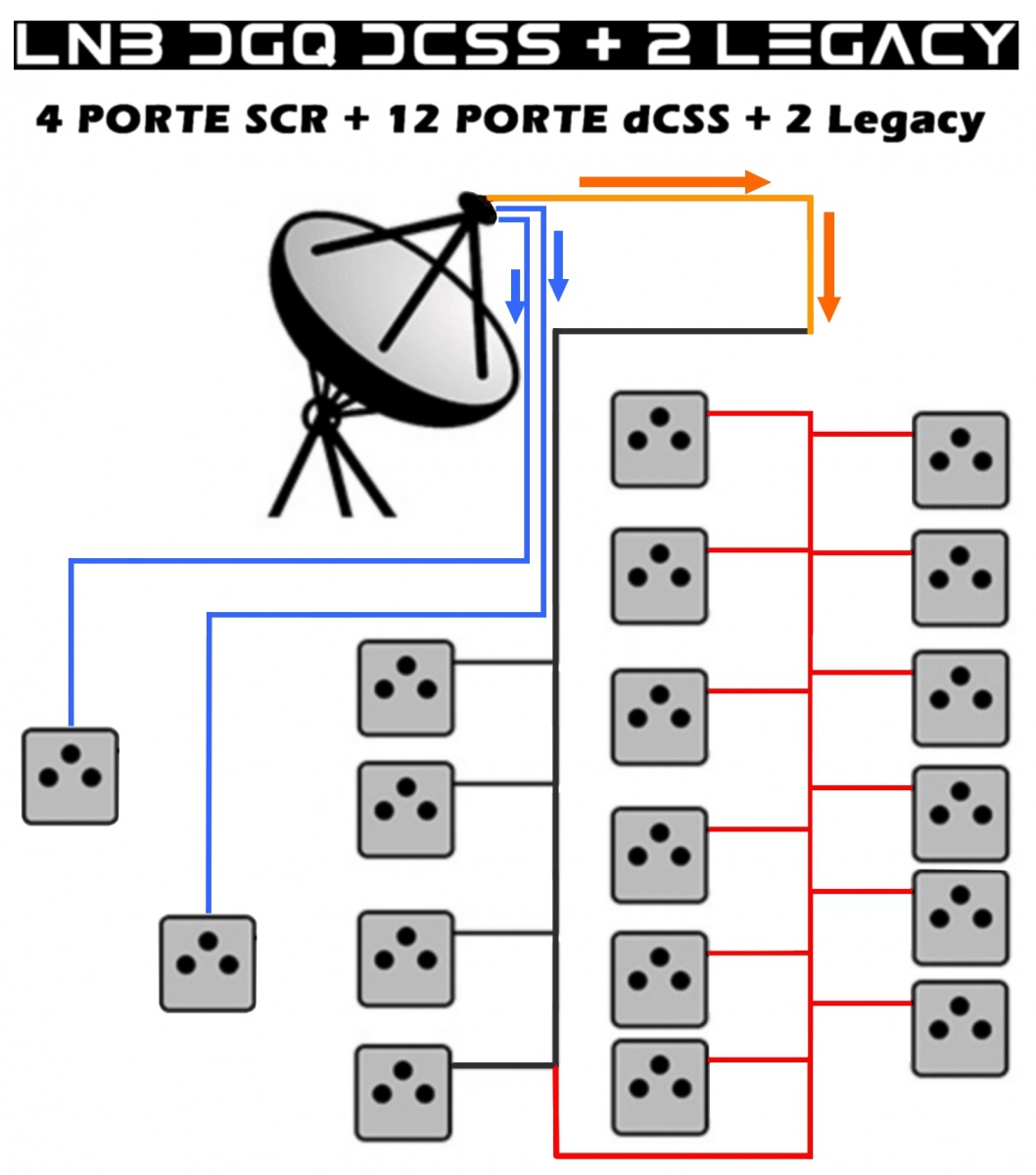 LNB