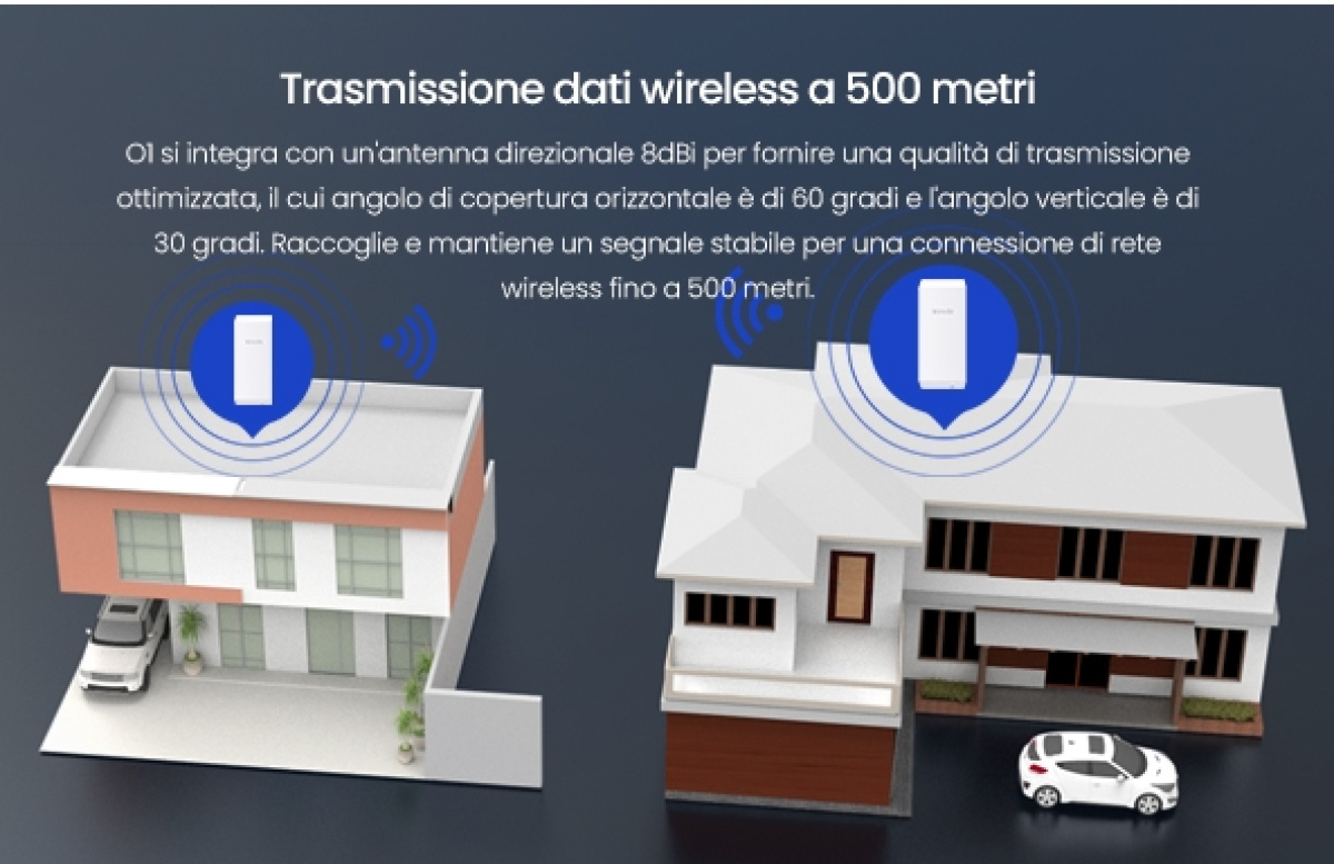Antenne wifi wireless punto punto installazione a distanza