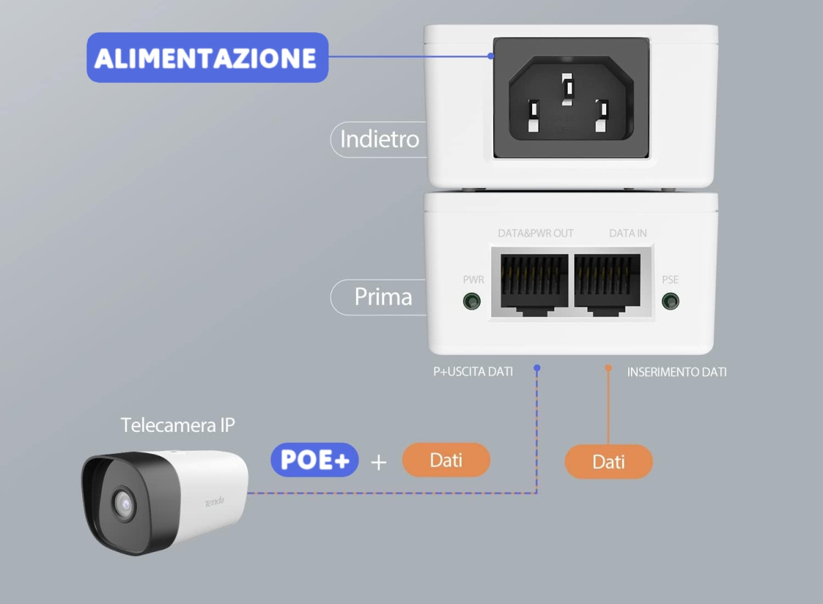 Iniettore PoE per Telecamere IP e Access Point wifi