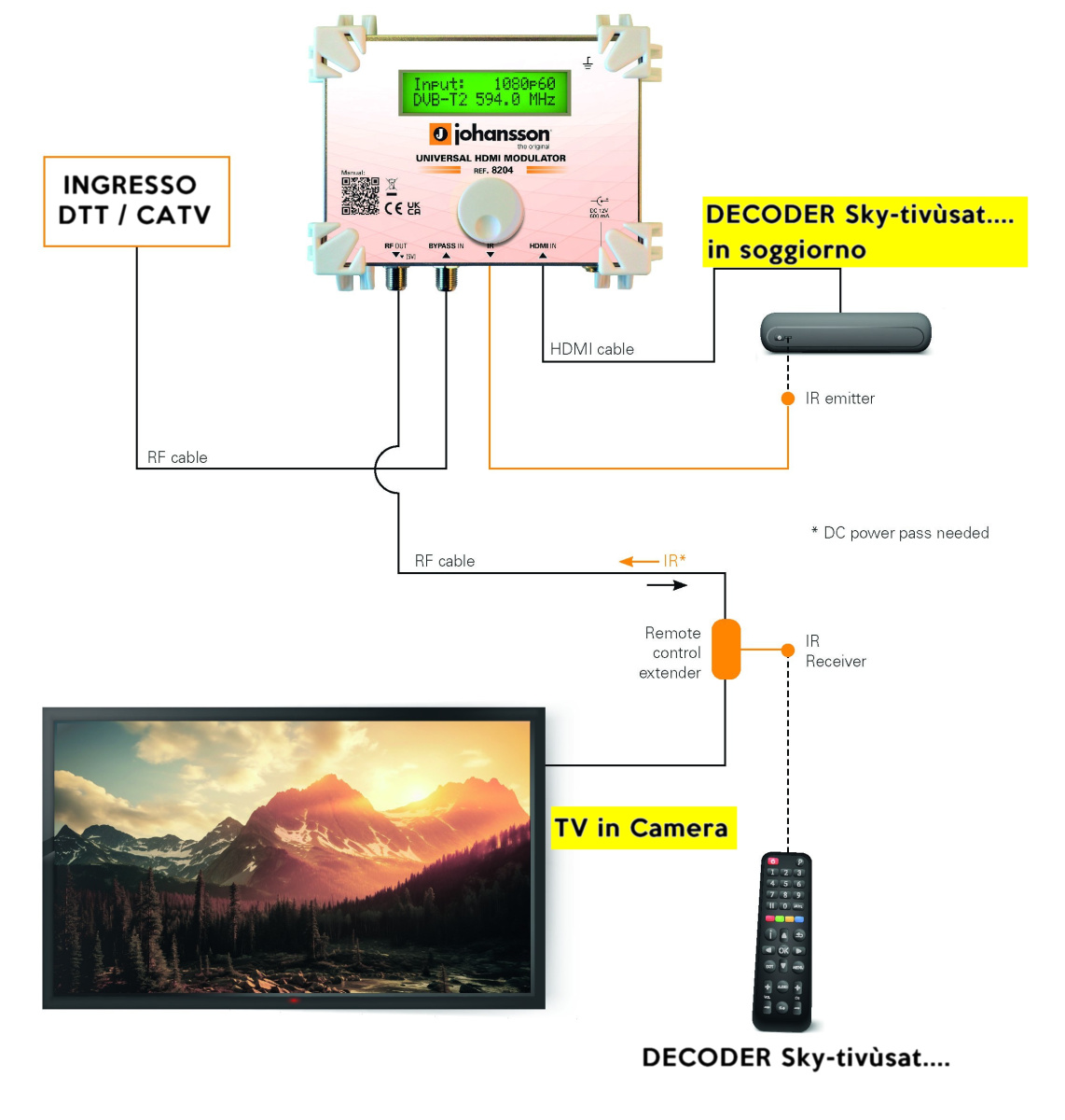 modulatore HDMI con trasmettitore ir di telecomando su tutte le stanze