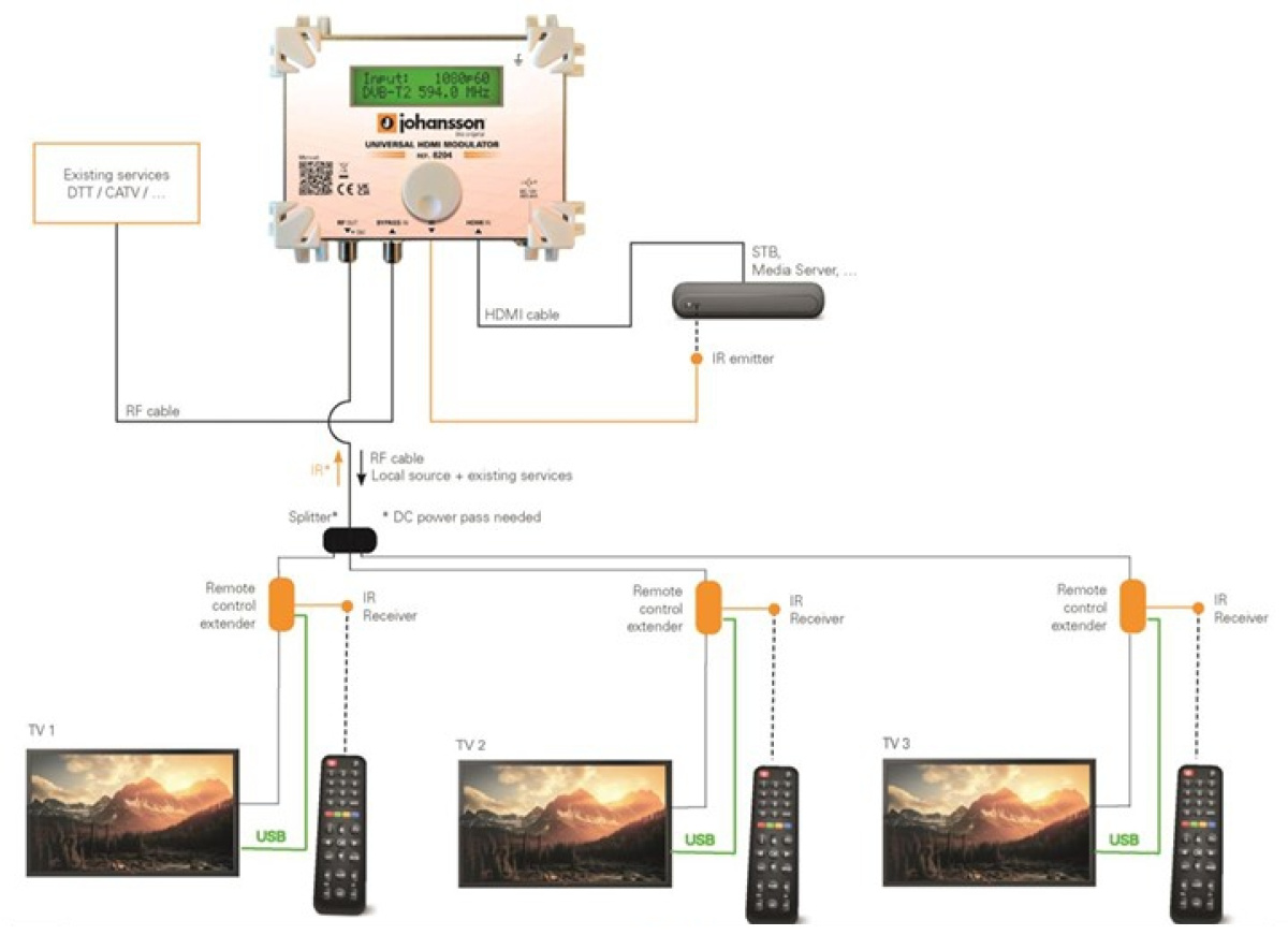 modulatore hdmi con sensori telecomando per tutte le tv