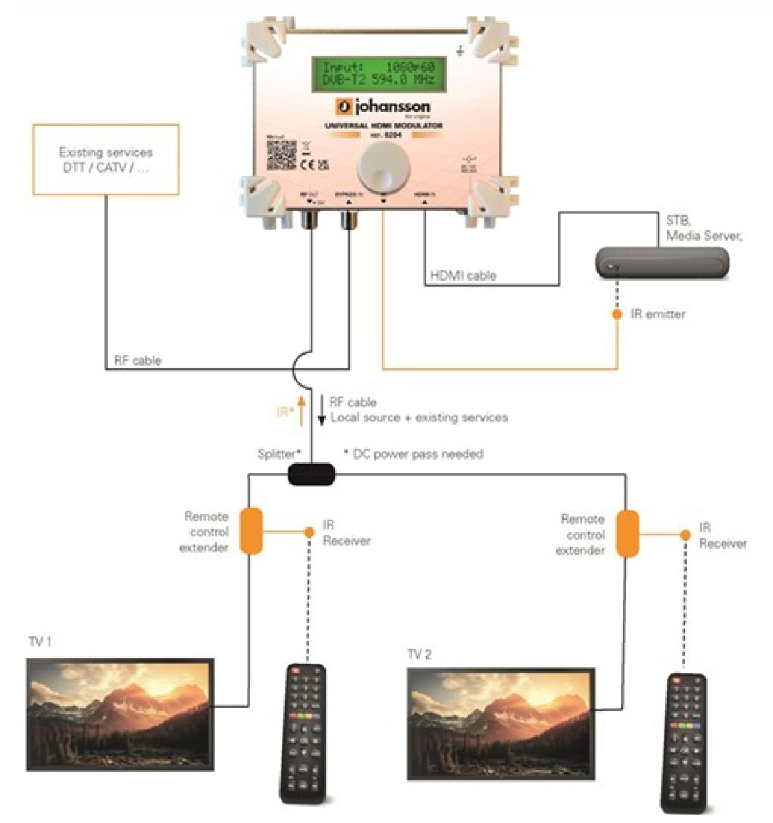 Modulatore HDMI con sensore telecomando 3 tv