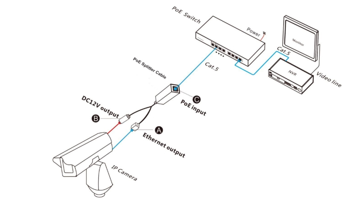 installazione splitter poe ethernet su telecamera ip