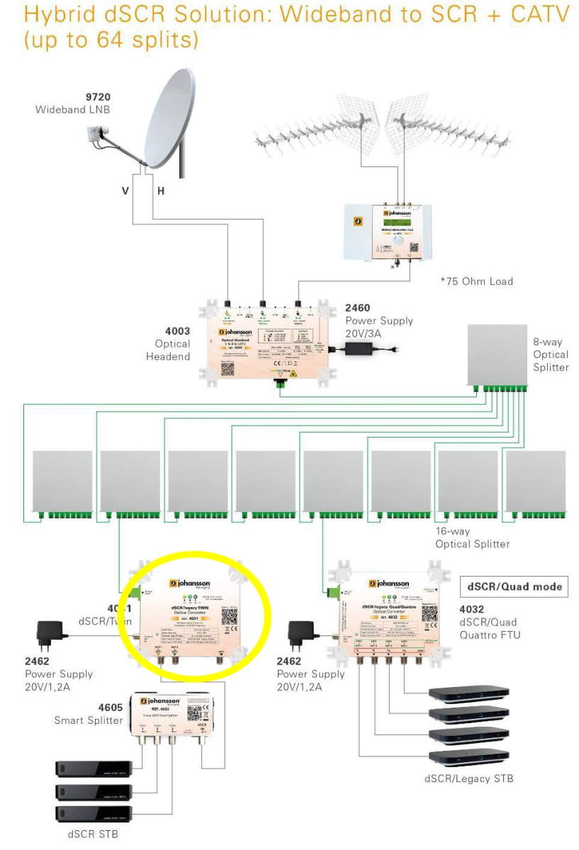 impianto fibra ottica installazione schema semplice