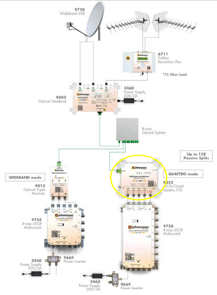 pianta impianto fibra ottica satellite e terrestre condominio e hotel