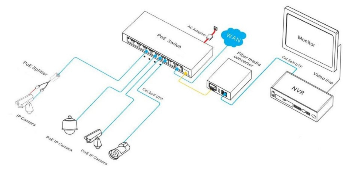 Collegare telecamera IP a distanza con fibra ottica