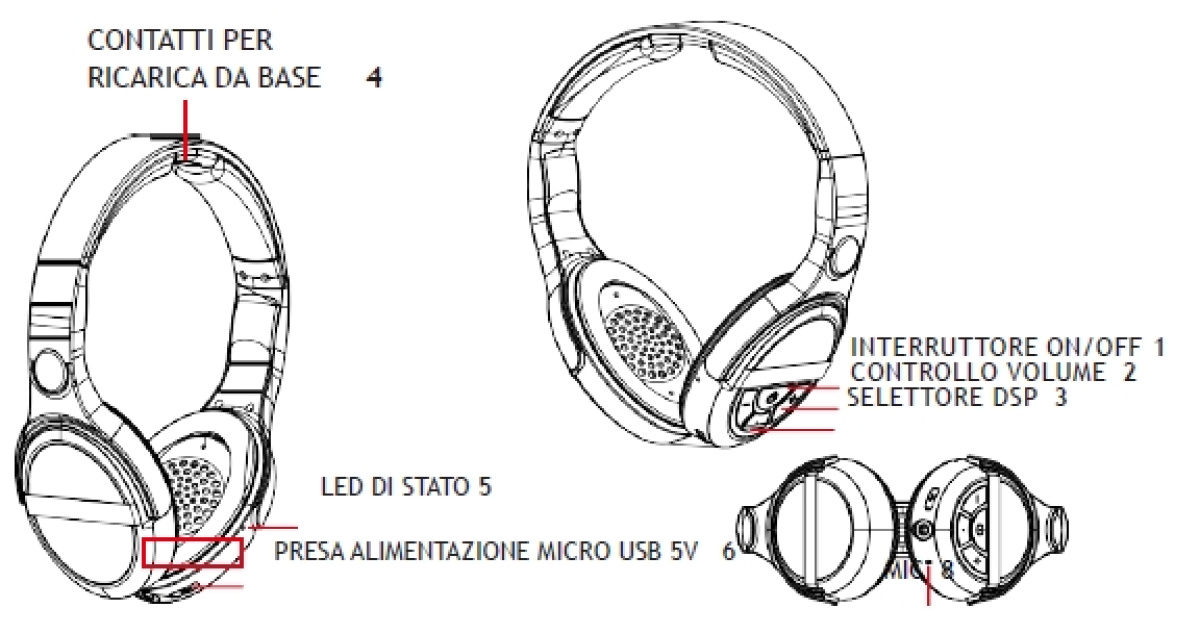 Collegamento Cuffie wireless TV 