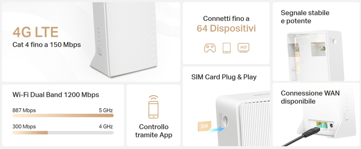 collegamenti con router modem internet ad alta velocità