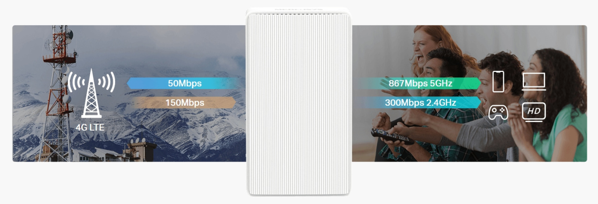 internet velocità 4g dual band wifi