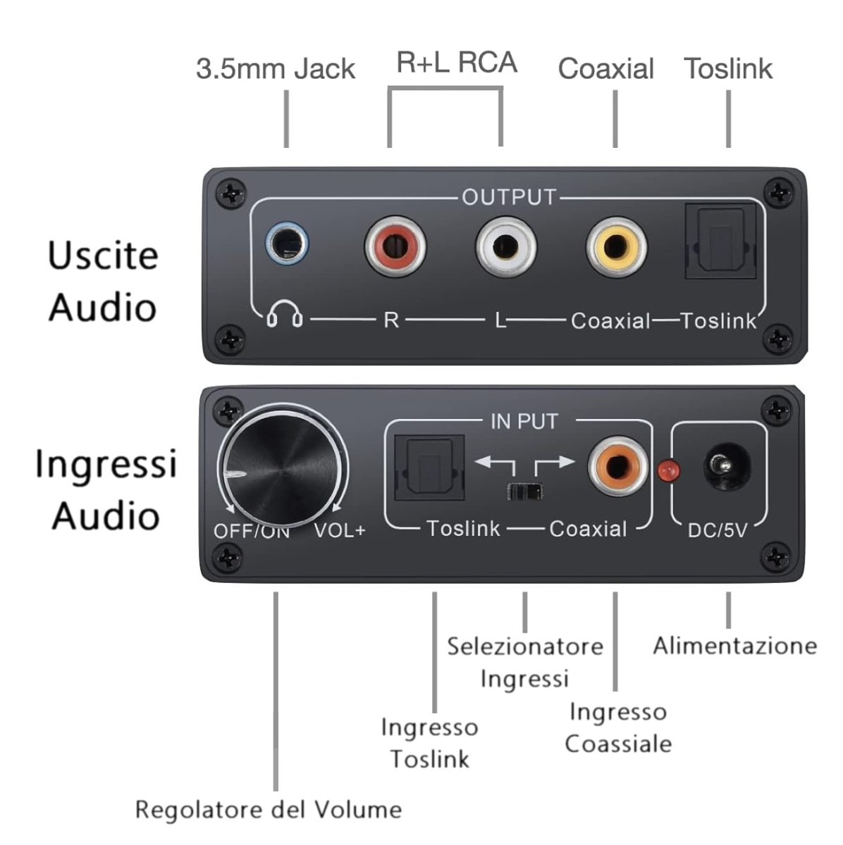 Convertitore audio digitale ad analogico con volume cuffie collegamenti