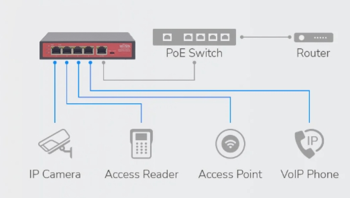 PoE Extender professionale gigabit per telecamere senza alimentazione