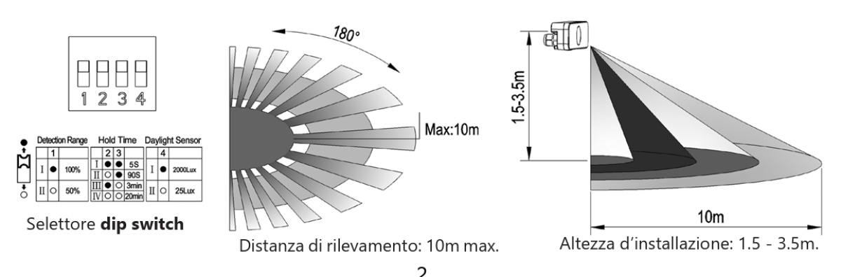 Installazione sensore luci crepuscolare e movimento
