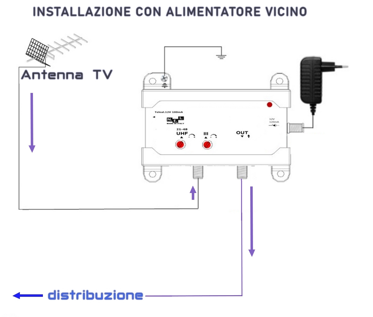 Schema per centralino TV 24dB larga banda