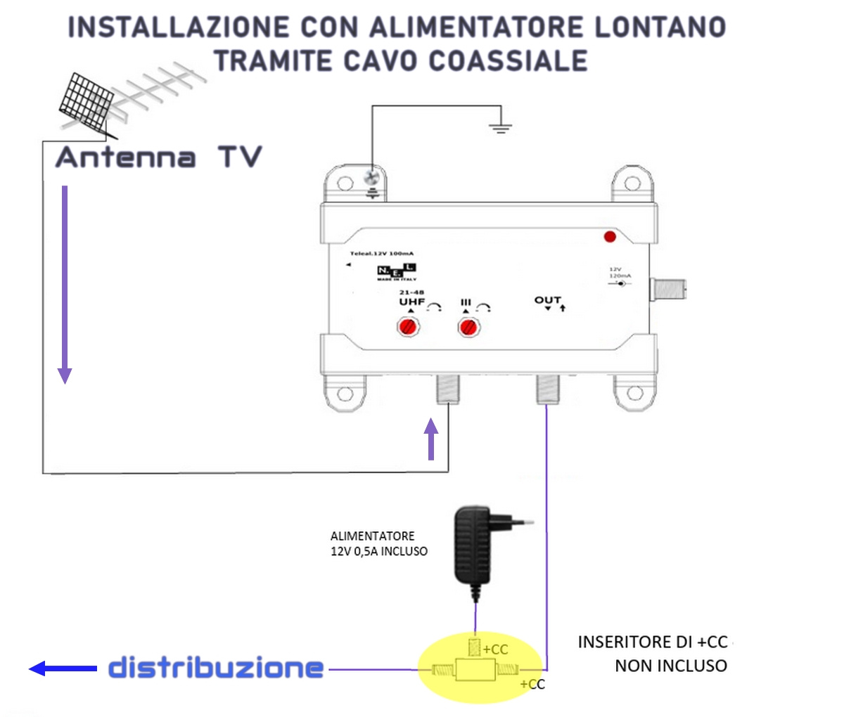alimentazione per centralino TV condominio