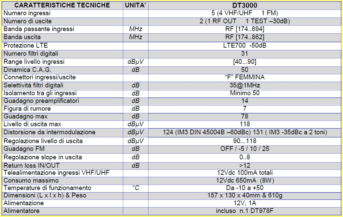 nel elettronica nuova centrale DT3000