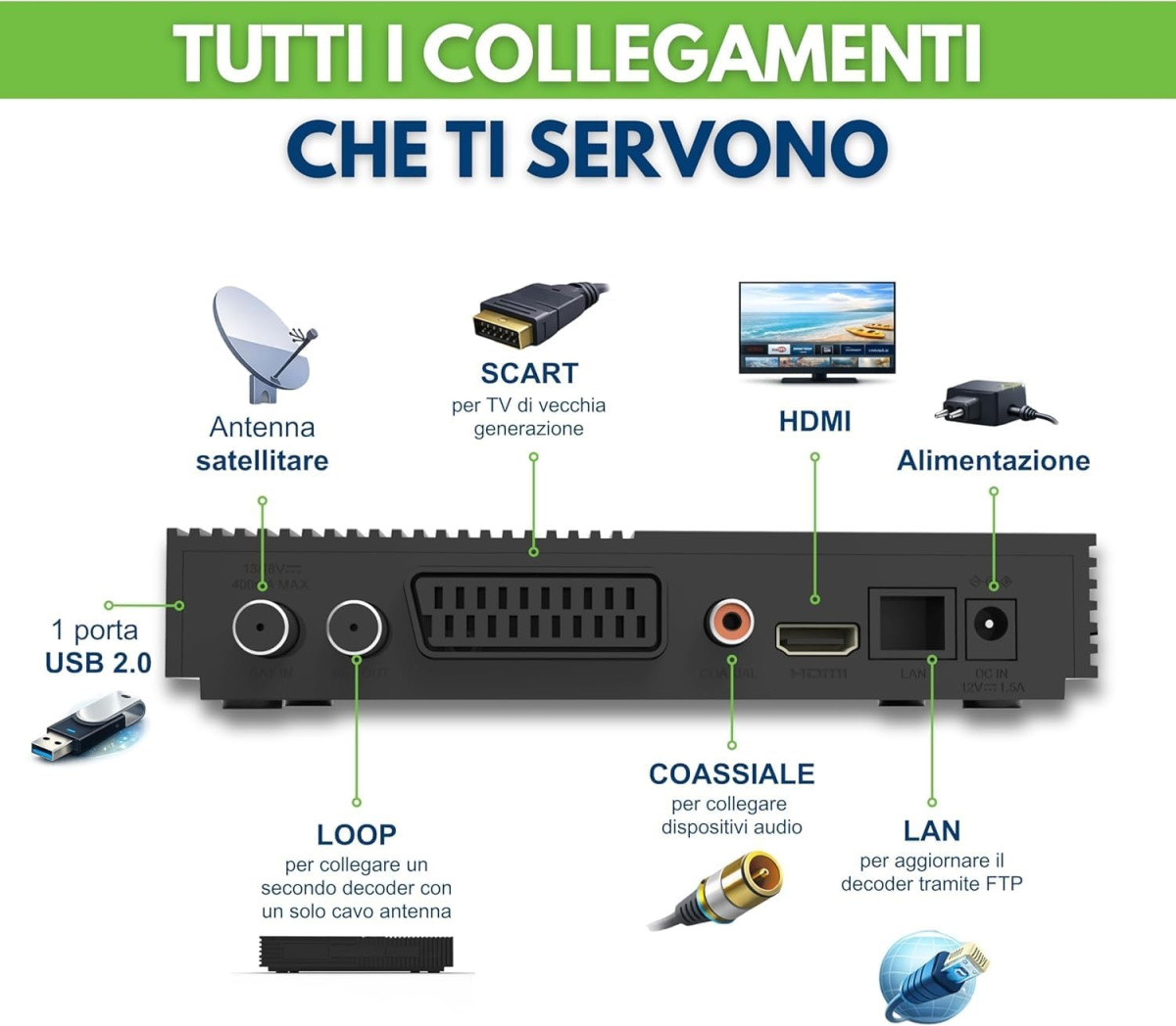 Collegamento decodet tivusat