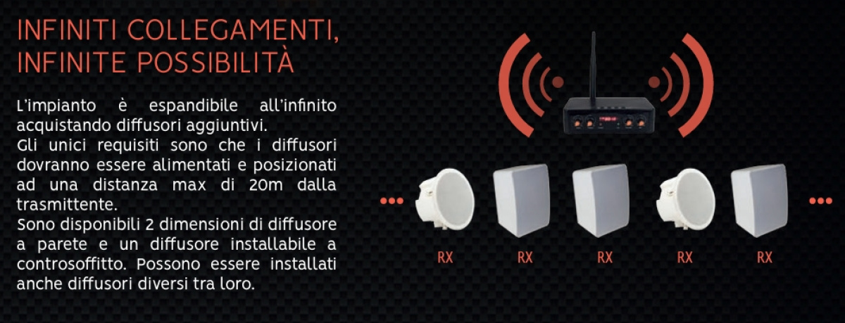 sistema audio wireless con casse parete e da incasso soffitto