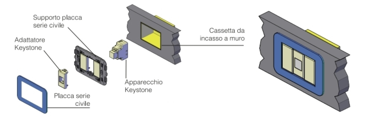 installazione sensore movimento su placca
