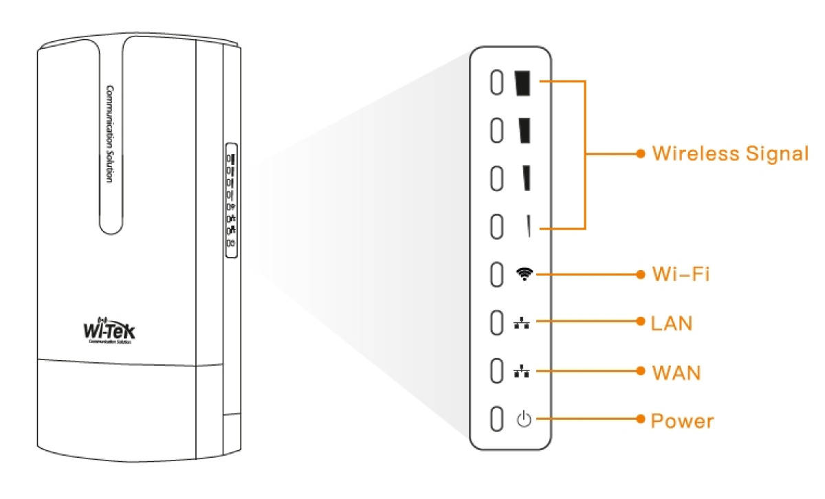 antenne wireless per ponte radio rete internet configurazione