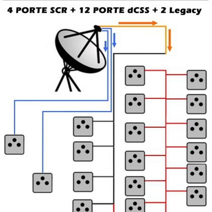 LNB